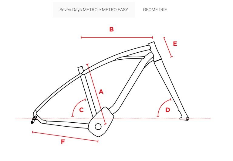 Geometrie Seven days Metro