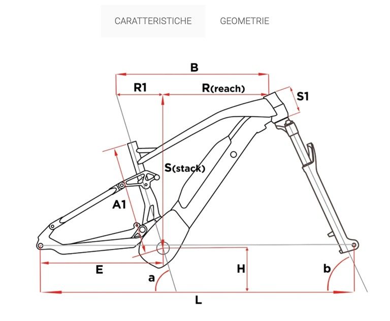 Fantic XF1 Integra 140 geometrie