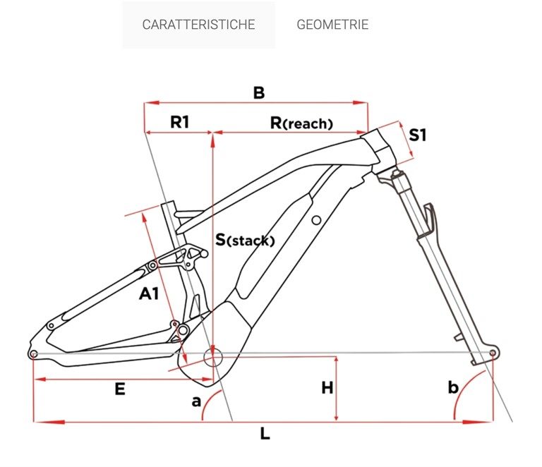 Fantic XF1 Integra 160 geometrie